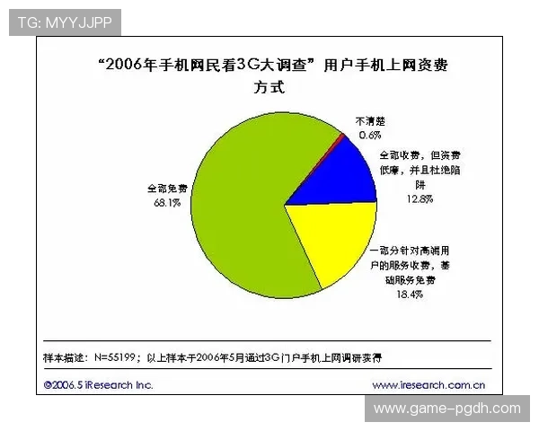 PG猿宇宙手机版代理策略调整实现市场份额持续扩大引领行业新潮流 PG猿宇宙手机版代理策略调整实现市场份额持续扩大引领行业新潮流